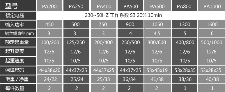 微型電動葫蘆詳細參數(shù)
